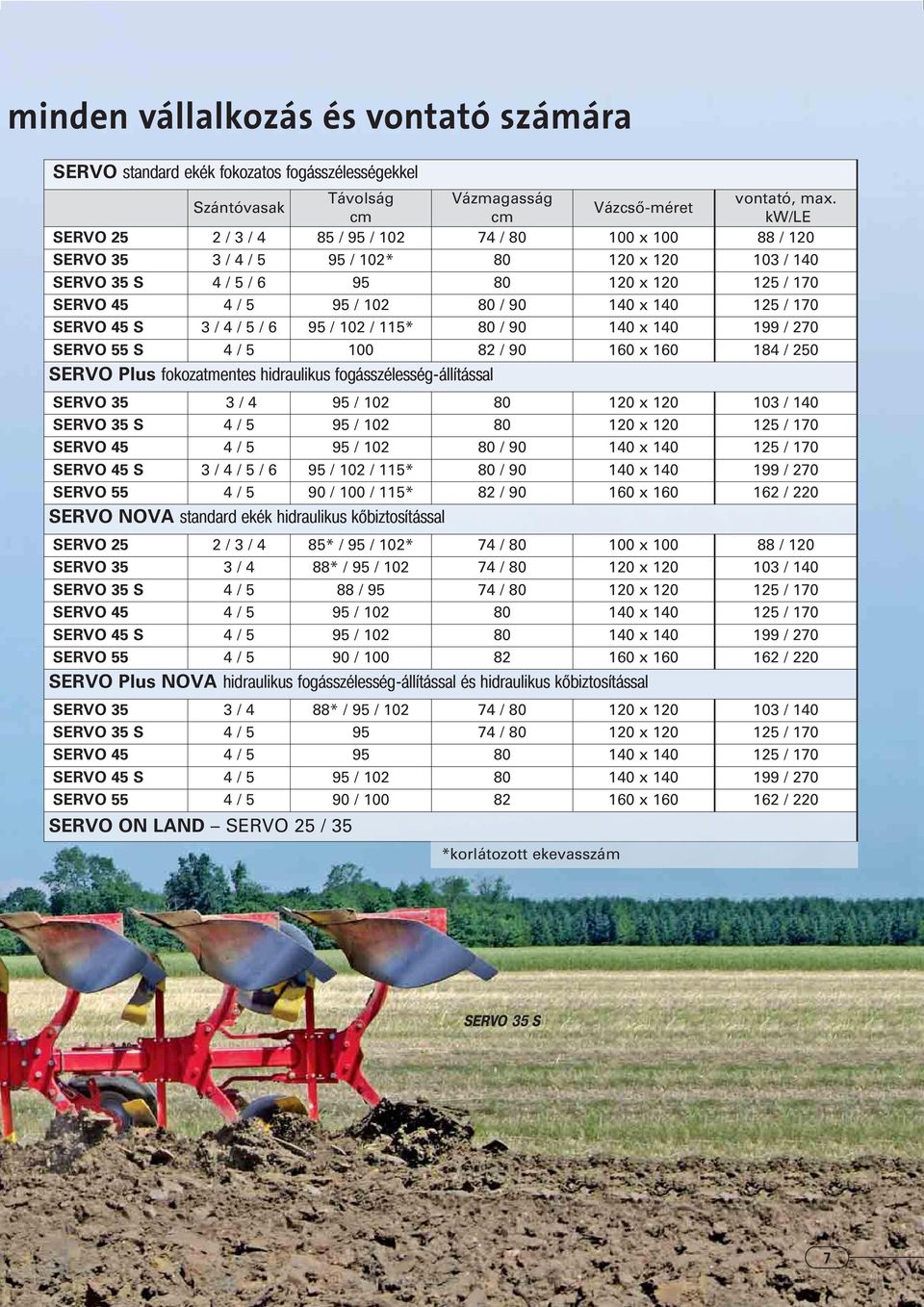 SERVO 5 S 3 / / 5 / 6 / 115* 80 / 90 10 x 10 199 / 270 SERVO 55 S / 5 100 82 / 90 160 x 160 18 / 250 SERVO Plus fokozatmentes hidraulikus fogásszélesség-állítással SERVO 35 3 / 80 120 x 120 103 / 10