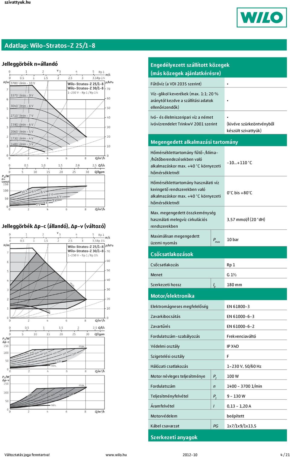 alkalmazási tartomány Jelleggörbék Δp-c (állandó), Δp-v (változó) Hőmérséklettartomány fűtő-/klíma- /hűtőberendezésekben való Hőmérséklettartomány használati víz keringető rendszerekben való Max.