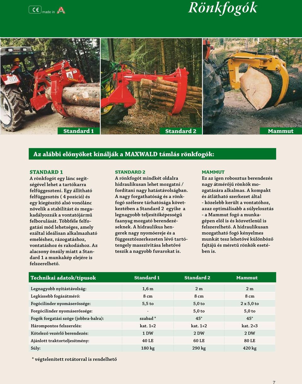 Többféle felfogatási mód lehetséges, amely ezáltal ideálisan alkalmazható emeléshez, rázogatáshoz, vontatáshoz és rakodáshoz. Az alacsony önsúly miatt a Standard 1 a munkakép elejére is felszerelhető.