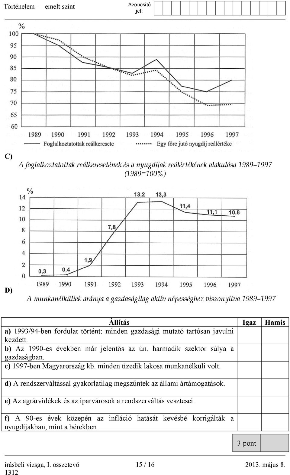 c) 1997-ben Magyarország kb. minden tízedik lakosa munkanélküli volt. d) A rendszerváltással gyakorlatilag megszűntek az állami ártámogatások.