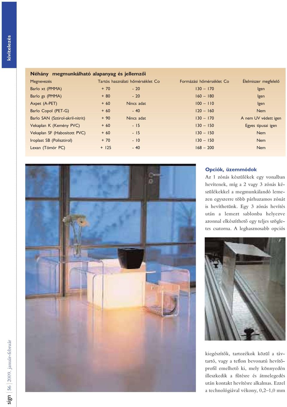 (PMMA) + 80-20 160 180 Igen Axpet (A-PET) + 60 Nincs adat 100 110 Igen Barlo Copol (PET-G) + 60-40 120 160 Nem Barlo SAN (Sztirol-akril-nitrit) + 90 Nincs adat 130 170 A nem UV védett igen Vekaplan K