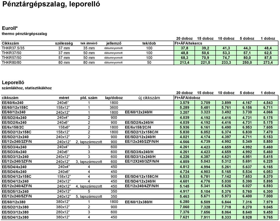 mm 80 mm dátumnyomott 50 213,4 221,5 233,3 250,0 273,4 Leporelló számlákhoz, statisztikákhoz 20 doboz 15 doboz 10 doboz 5 doboz 1 doboz cikkszám méret pld.