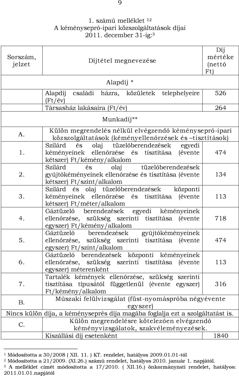 Külön megrendelés nélkül elvégzendő kéményseprő-ipari közszolgáltatások (kéményellenőrzések és tisztítások) Szilárd és olaj tüzelőberendezések egyedi 1.