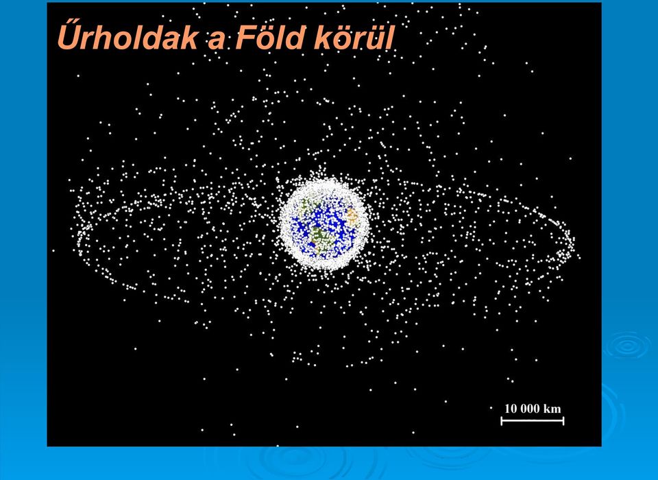 körül