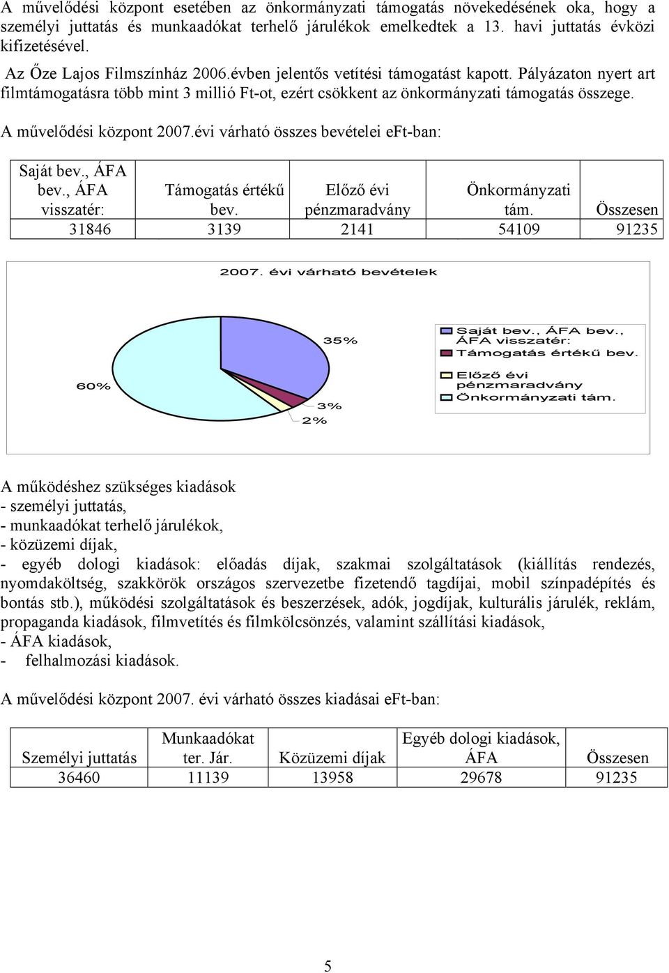 A művelődési központ 2007.évi várható összes bevételei eft-ban: Saját bev., ÁFA bev., ÁFA visszatér: Támogatás értékű bev. Előző évi pénzmaradvány Önkormányzati tám.