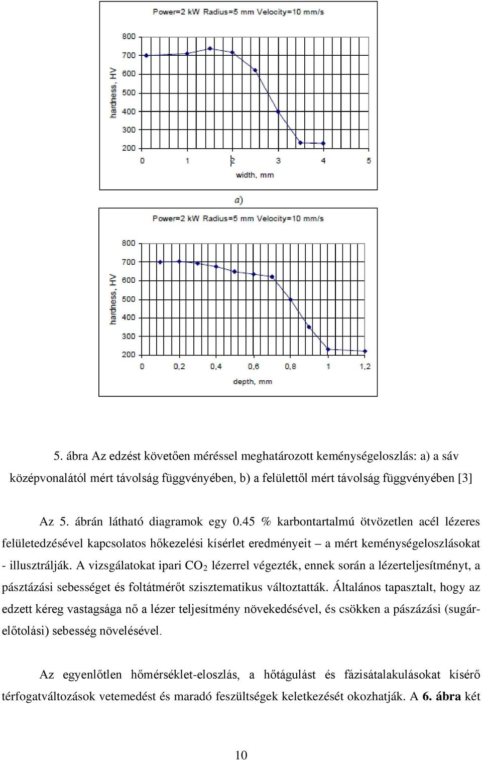 A vizsgálatokat ipari CO 2 lézerrel végezték, ennek során a lézerteljesítményt, a pásztázási sebességet és foltátmérőt szisztematikus változtatták.