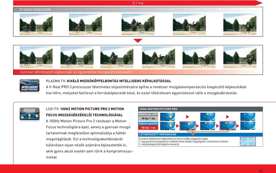 beilleszt a forrásképkockák közé, és ezzel tökéletesen egyenletessé válik a mozgásábrázolás.