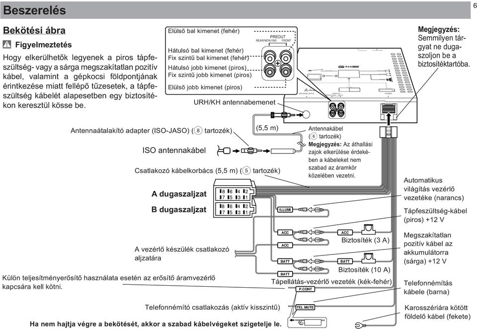 Elülső bal kimenet (fehér) Hátulsó bal kimenet (fehér) Fix szintű bal kimenet (fehér) Hátulsó jobb kimenet (piros) Fix szintű jobb kimenet (piros) Elülső jobb kimenet (piros) PREOUT REAR/NON-FAD