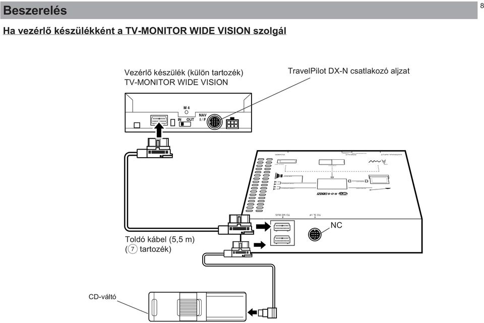 a TV-MONITOR WIDE VISION szolgál Vezérlő készülék (külön tartozék) TV-MONITOR WIDE VISION