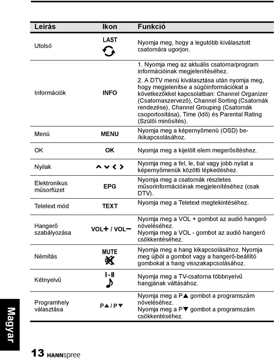 Grouping (Csatornák csoportosítása), Time (Idő) és Parental Rating (Szülői minősítés). Nyomja meg a képernyőmenü (OSD) be- /kikapcsolásához. OK OK Nyomja meg a kijelölt elem megerősítéshez.
