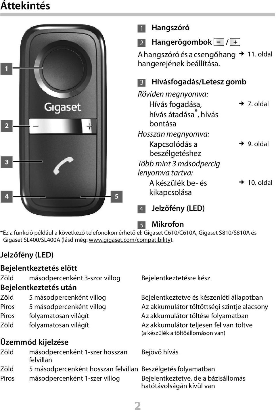 oldal kikapcsolása 5 Mikrofon *Ez a funkció például a következő telefonokon érhető el: Gigaset C610/C610A, Gigaset S810/S810A és Gigaset SL400/SL400A (lásd még: www.gigaset.com/compatibility).