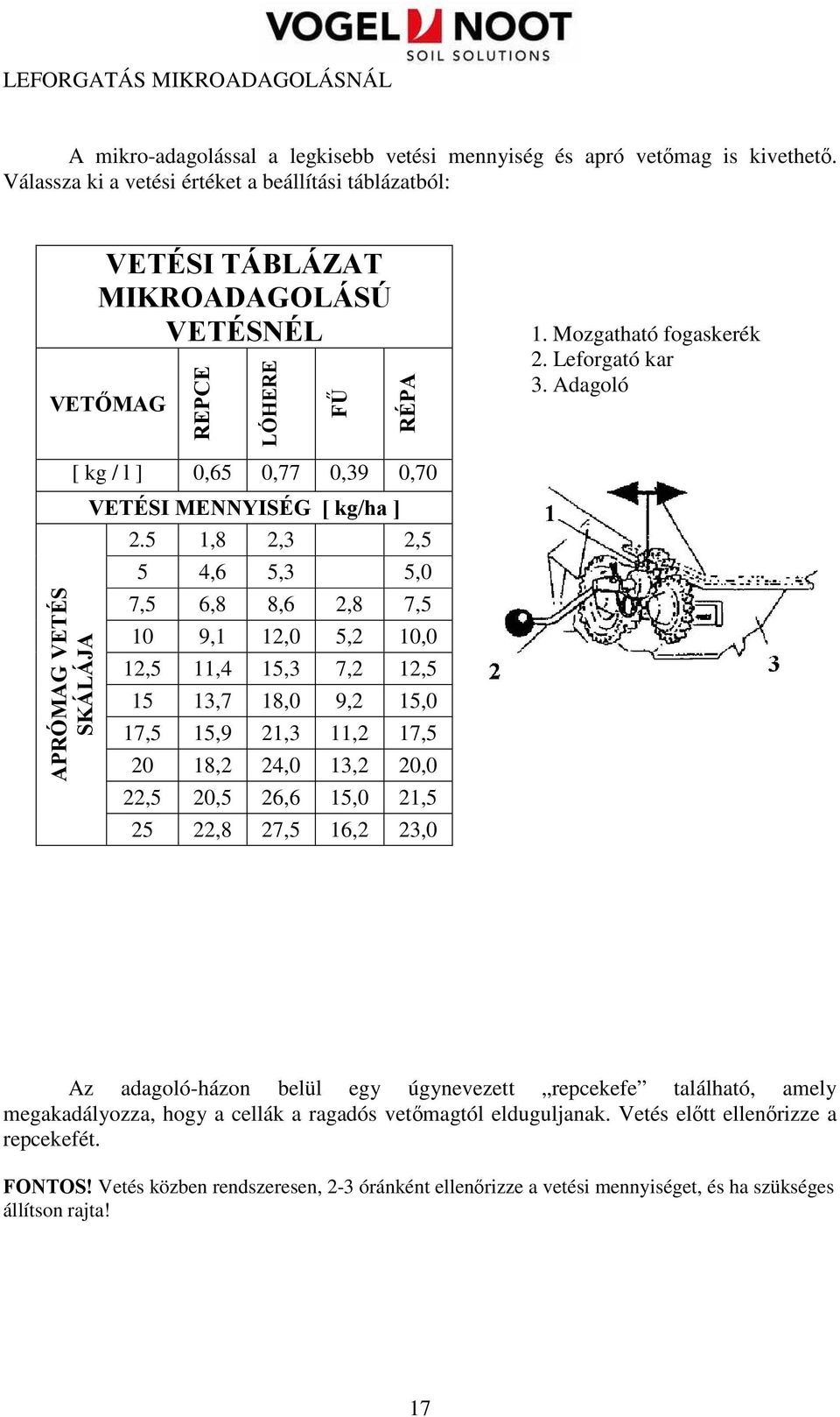 Adagoló APRÓMAG VETÉS SKÁLÁJA [ kg / l ] 0,65 0,77 0,39 0,70 VETÉSI MENNYISÉG [ kg/ha ] 2.