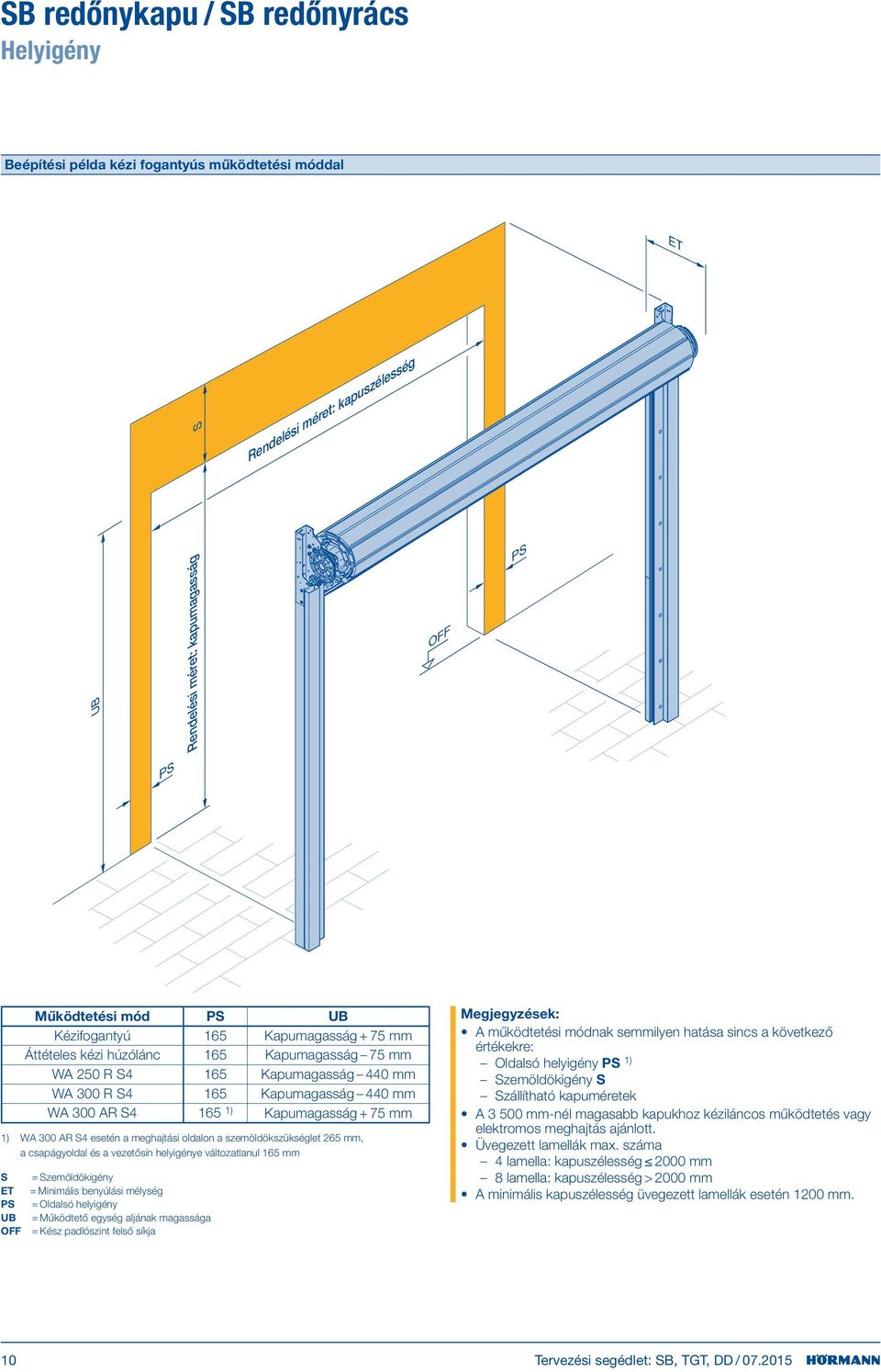 AR S4 esetén a meghajtási oldalon a szemöldökszükséglet 265 mm, a csapágyoldal és a vezetősín helyigénye változatlanul 165 mm S = Szemöldökigény ET = Minimális benyúlási mélység PS = Oldalsó