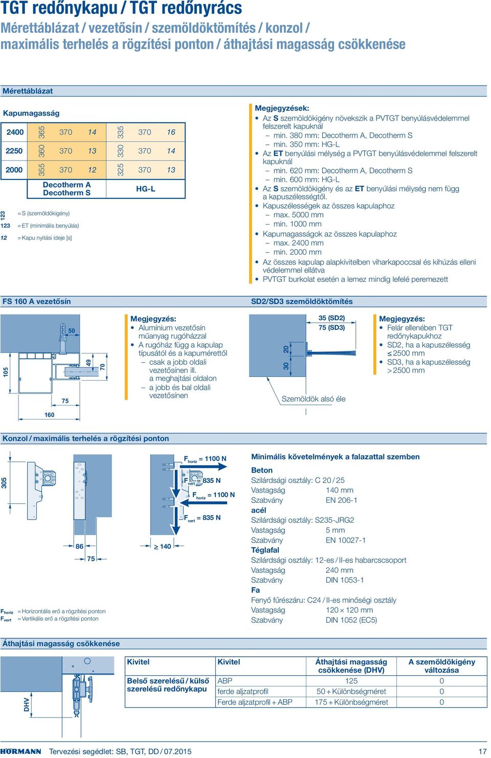 szemöldökigény növekszik a PVTGT benyúlásvédelemmel felszerelt kapuknál min. 380 mm: Decotherm A, Decotherm S min.