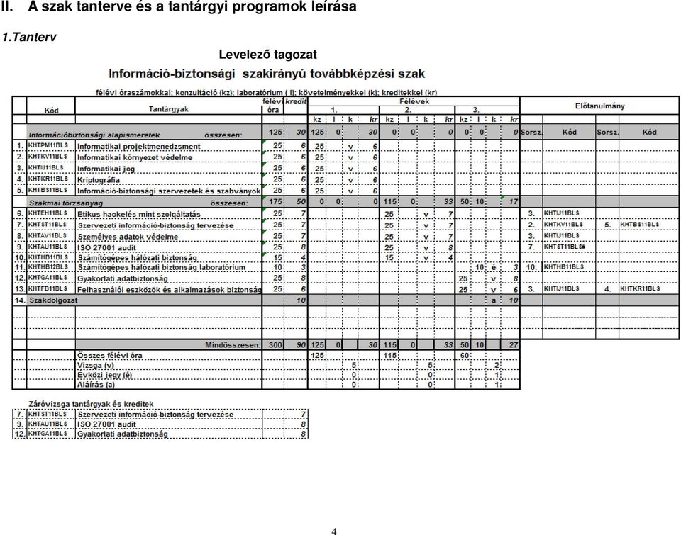 programok leírása 1.