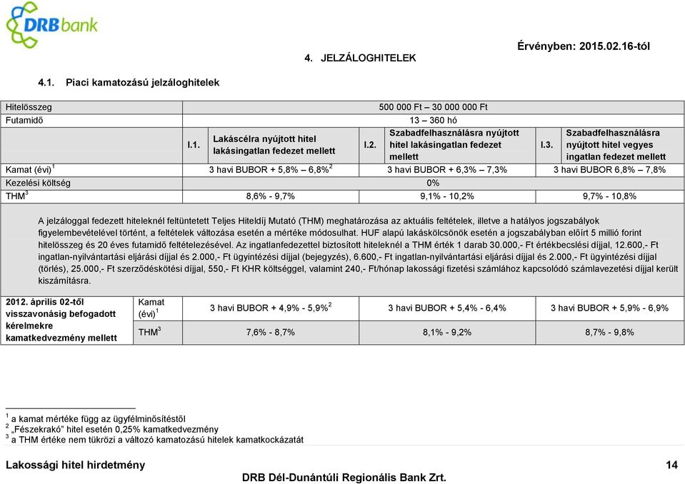 3. nyújtott hitel vegyes lakásingatlan fedezet mellett mellett ingatlan fedezet mellett Kamat (évi) 1 3 havi BUBOR + 5,8% 6,8% 2 3 havi BUBOR + 6,3% 7,3% 3 havi BUBOR 6,8% 7,8% Kezelési költség 0%