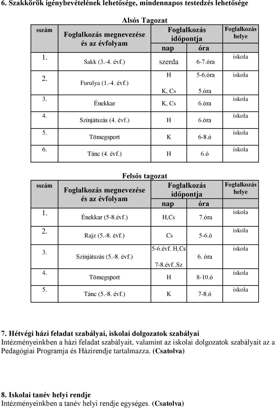 óra Rajz (5.-8. évf.) Cs 5-6.ó Színjátszás (5.-8. évf.) 5-6.évf. H,Cs 7-8.évf..Sz 6. óra Tömegsport H 8-10.ó Tánc (5.-8. évf.) K 7-8.ó helye 7.