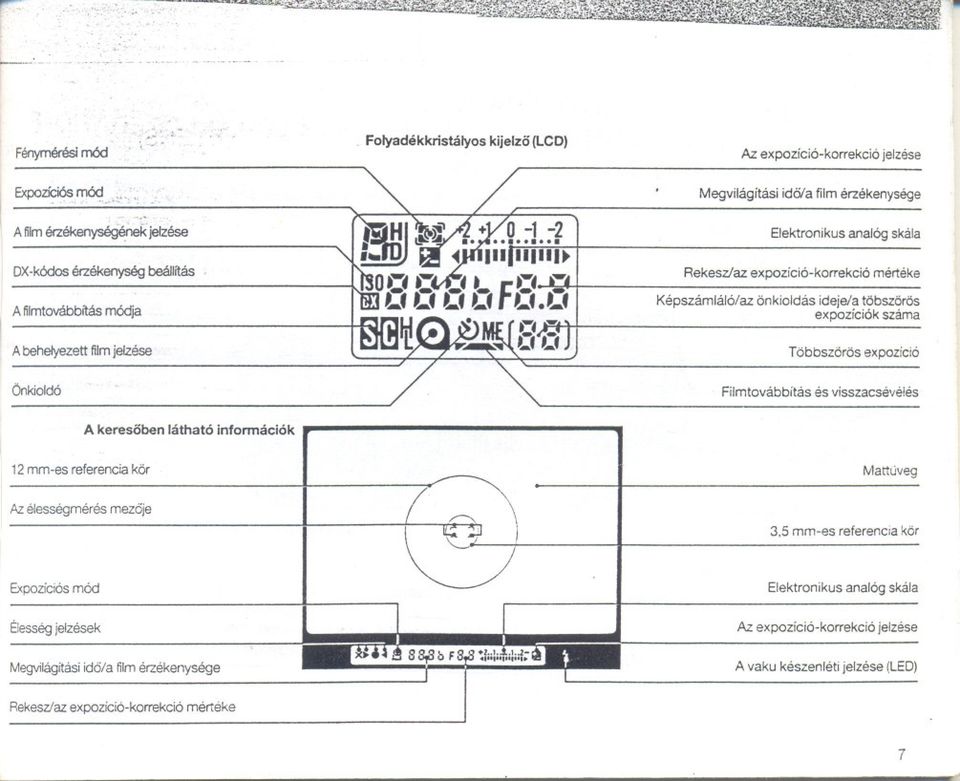 , '; Megvilágítási ídö/a filmérzékenysége Afilm érzékenyregének jelzése Elektronikus analóg skála : DX-kódos érzékenység beáll~ás - A filmtovább~ás módja Rekesz/az expozíció-korrekció mértéke