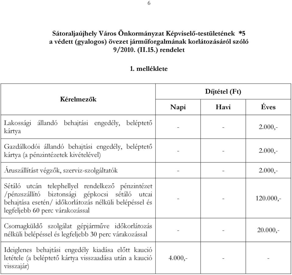 000,- - - 2.000,- Áruszállítást végzők, szerviz-szolgáltatók - - 2.