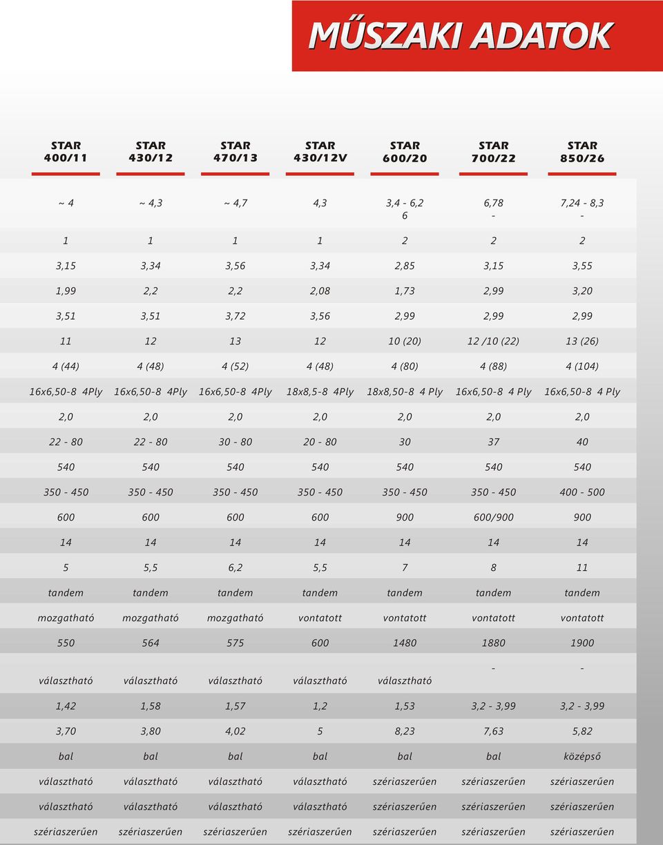 8x8,508 4 Ply 6x6,508 4 Ply 6x6,508 4 Ply 22 80 22 80 30 80 20 80 30 37 40 350 450 350 450 350 450 350 450 350 450 350 450 400 500 900 /900 900 4 4 4 4 4 4 4 5 5,5 6,2