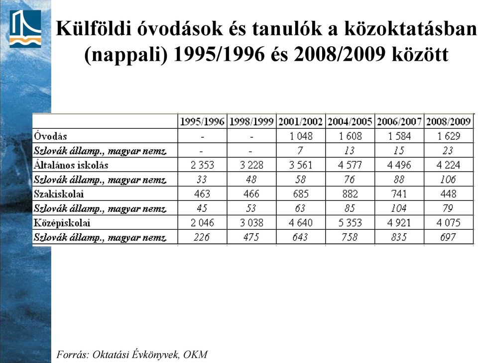 1995/1996 és 2008/2009