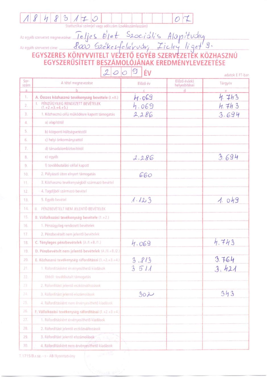 Összes közhasznú tevékenyseg bevétele {I +11I I PENZUGYILEG RElmEZETT BEVÉTELEK,1 +2+3.+4+S~ 1 Kozha n ( m k d", k pe ta '.
