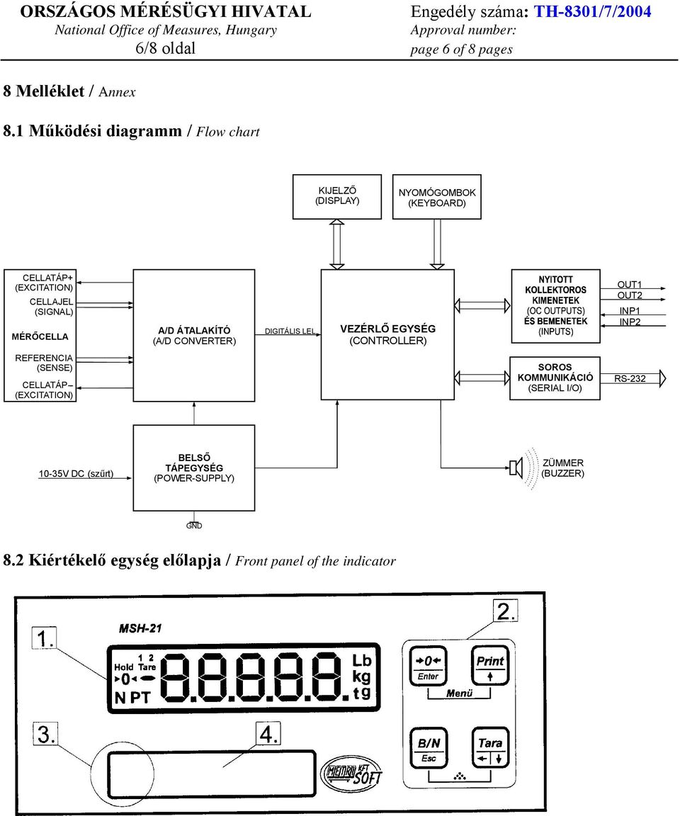 (EXCITATION) CELLAJEL (SIGNAL) MÉRŐCELLA A/D ÁTALAKÍTÓ (A/D CONVERTER) DIGITÁLIS LEL VEZÉRLŐ EGYSÉG (CONTROLLER) OUT1