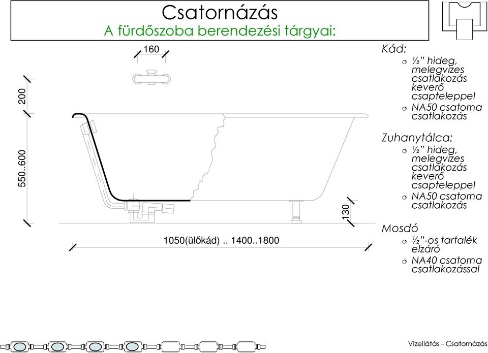 csatlakozás Zuhanytálca: ½ hideg, melegvizes csatlakozás keverı csapteleppel NA50