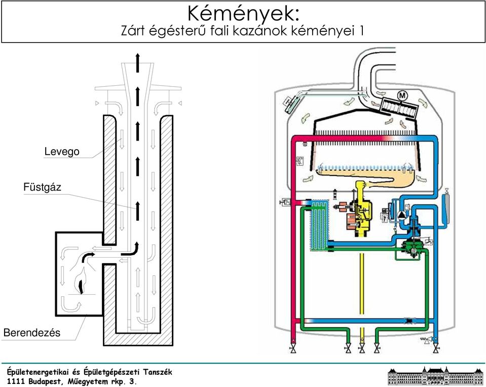 kazánok kéményei 1