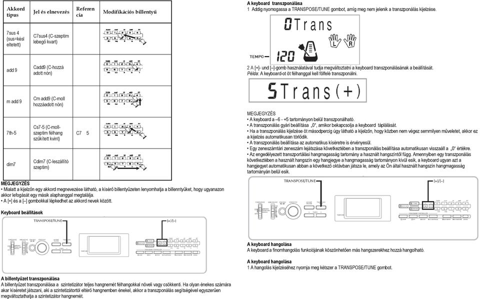 Példa: A keyboard-ot öt félhanggal kell fölfelé transzponálni.