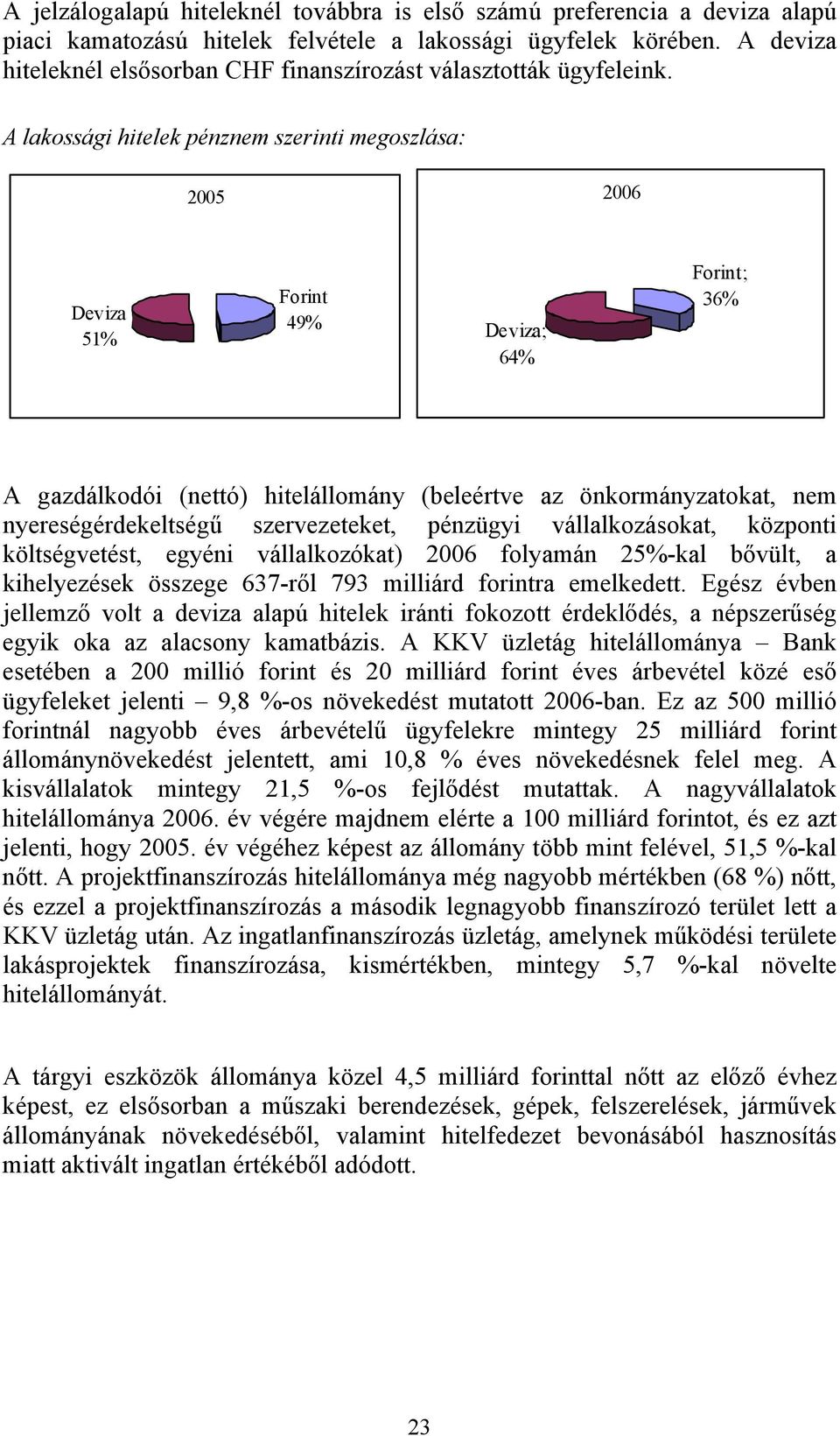 A lakossági hitelek pénznem szerinti megoszlása: 2005 2006 Deviza 51% Forint 49% Deviza; 64% Forint; 36% A gazdálkodói (nettó) hitelállomány (beleértve az önkormányzatokat, nem nyereségérdekeltségű