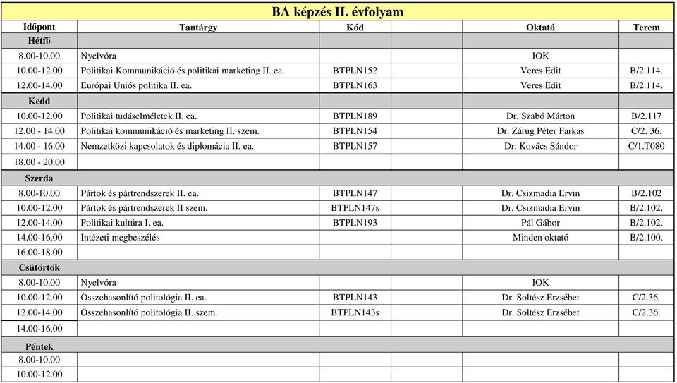 00 Nemzetközi kapcsolatok és diplomácia II. ea. BTPLN157 Dr. Kovács Sándor C/1.T080 18.00-20.00 Pártok és pártrendszerek II. ea. BTPLN147 Dr. Csizmadia Ervin B/2.102 Pártok és pártrendszerek II szem.