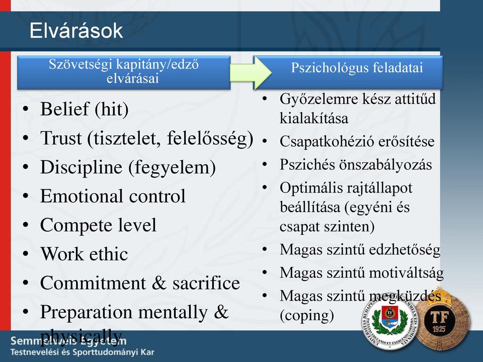 feladatai Győzelemre kész attitűd kialakítása Csapatkohézió erősítése Pszichés önszabályozás Optimális