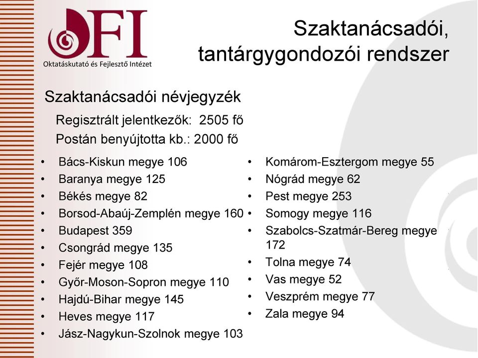 Fejér megye 108 Győr-Moson-Sopron megye 110 Hajdú-Bihar megye 145 Heves megye 117 Jász-Nagykun-Szolnok megye 103 Komárom-Esztergom