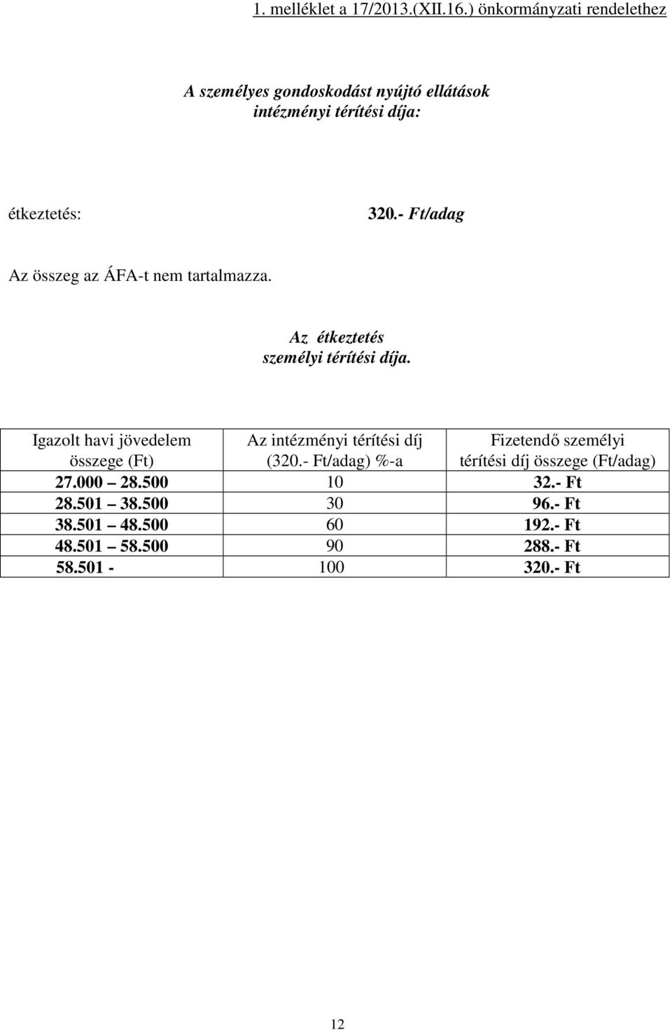 - Ft/adag Az összeg az ÁFA-t nem tartalmazza. Az étkeztetés személyi térítési díja.