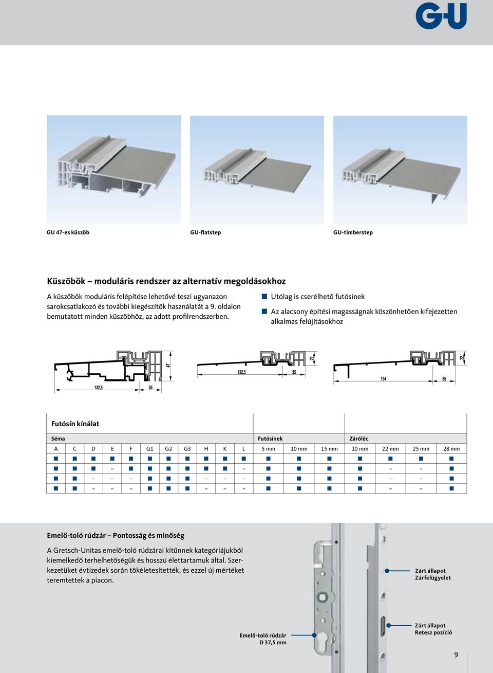 Utólag is cserélhető futósínek Az alacsony építési magasságnak köszönhetően kifejezetten alkalmas felújításokhoz Futósín kínálat Séma Futósínek Záróléc A C D E F G1 G2 G3 H K L 5 mm 10 mm 15 mm 10 mm
