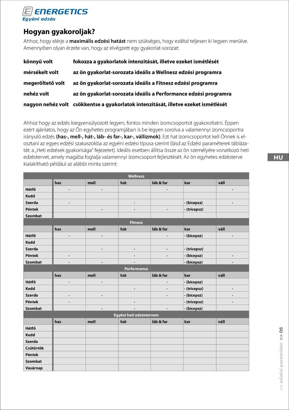 gyakorlat-sorozata ideális a Wellnesz edzési programra az ön gyakorlat-sorozata ideális a Fitnesz edzési programra az ön gyakorlat-sorozata ideális a Performance edzési programra nagyon nehéz volt