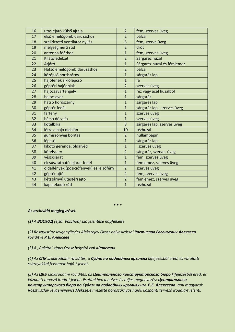 hajóablak 2 szerves üveg 27 hajócsavartengely 1 réz vagy acél huzalból 28 hajócsavar 1 sárgaréz 29 hátsó hordszárny 1 sárgaréz lap 30 géptér fedél 1 sárgaréz lap, szerves üveg 31 farfény 1 szerves