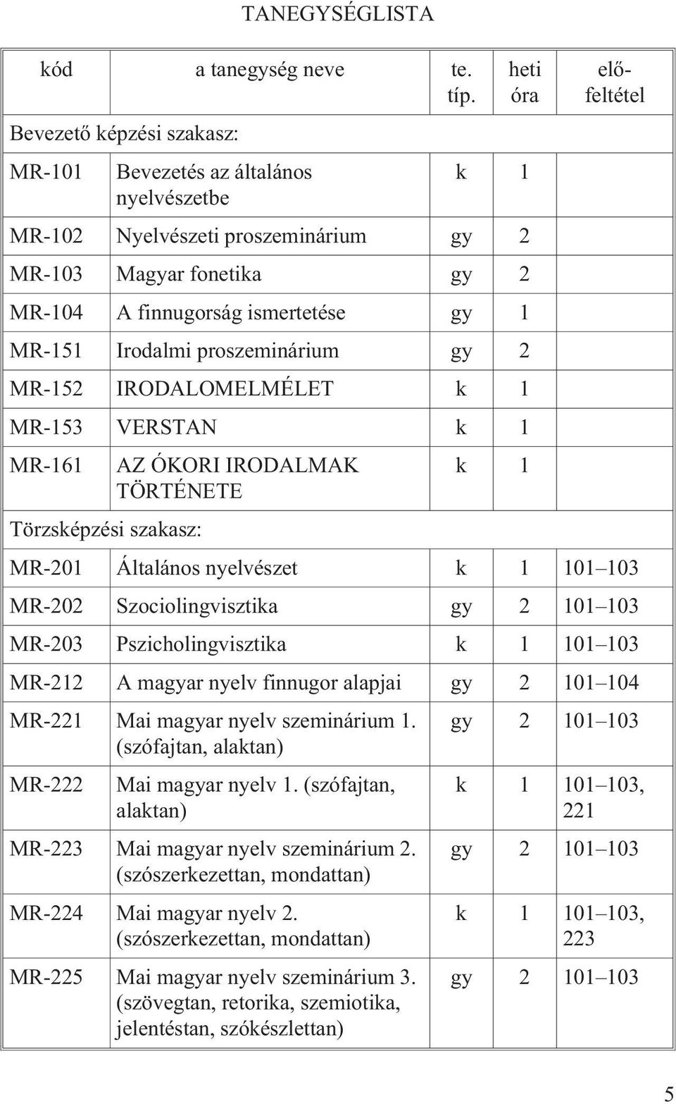 MR-151 Irodalmi proszeminárium gy 2 MR-152 IRODALOMELMÉLET k 1 MR-153 VERSTAN k 1 MR-161 AZ ÓKORI IRODALMAK k 1 TÖRTÉNETE Törzsképzési szakasz: MR-201 Általános nyelvészet k 1 101 103 MR-202