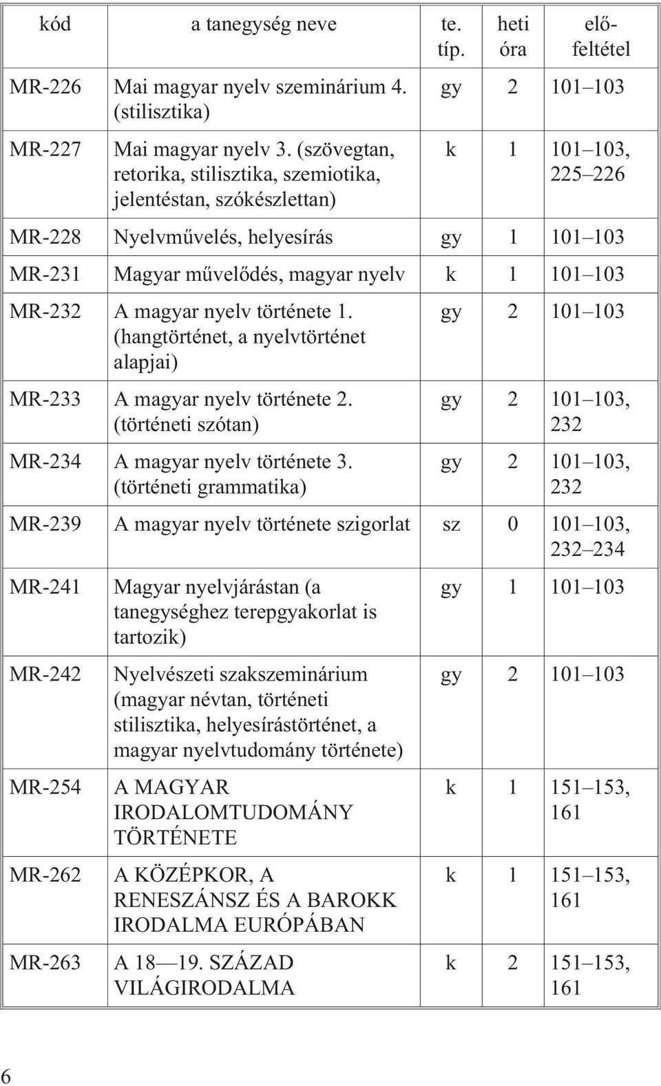 magyar nyelv k 1 101 103 MR-232 A magyar nyelv története 1. (hangtörténet, a nyelvtörténet alapjai) gy 2 101 103 MR-233 A magyar nyelv története 2.