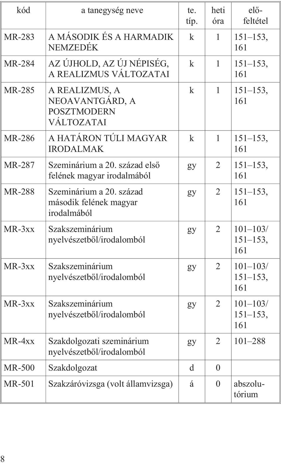 VÁLTOZATAI A HATÁRON TÚLI MAGYAR IRODALMAK Szeminárium a 20. század elsõ felének magyar irodalmából Szeminárium a 20.