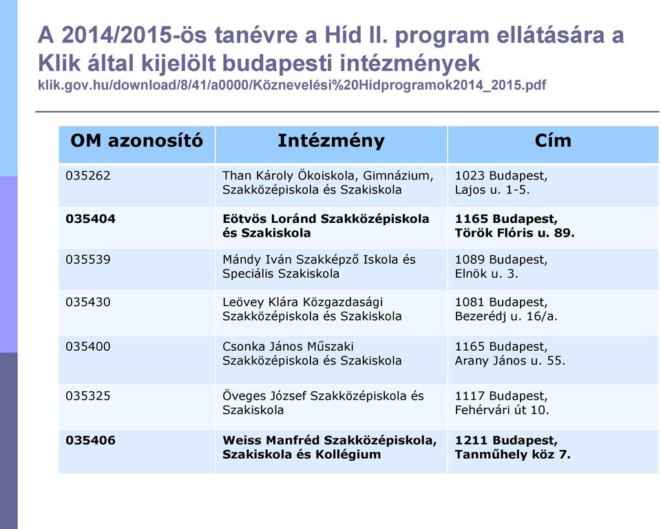Speciális Szakiskola 035430 Leövey Klára Közgazdasági Szakközépiskola és Szakiskola 035400 Csonka János Műszaki Szakközépiskola és Szakiskola 1023 Budapest, Lajos u. 1-5.