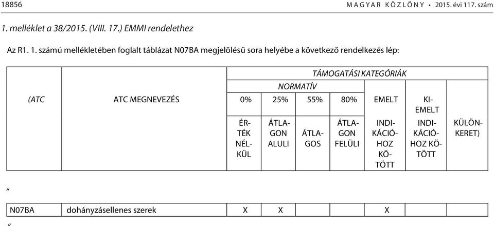 melléklet a 38/2015. (VIII. 17