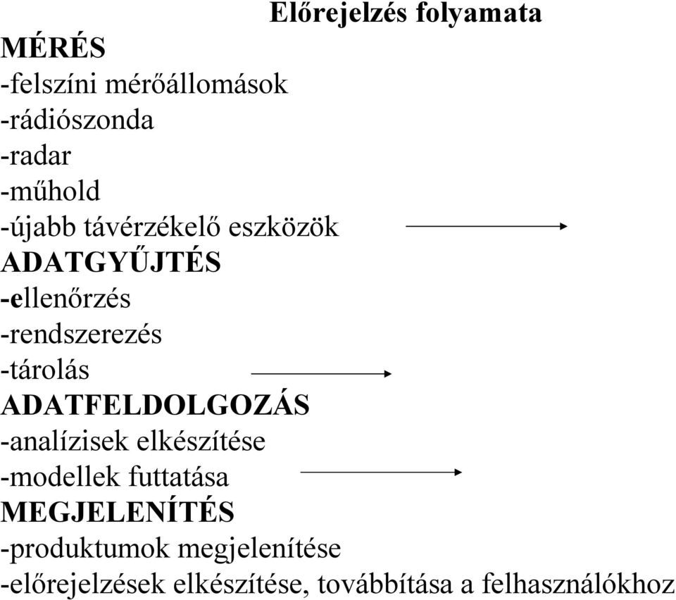 -tárolás ADATFELDOLGOZÁS -analízisek elkészítése -modellek futtatása