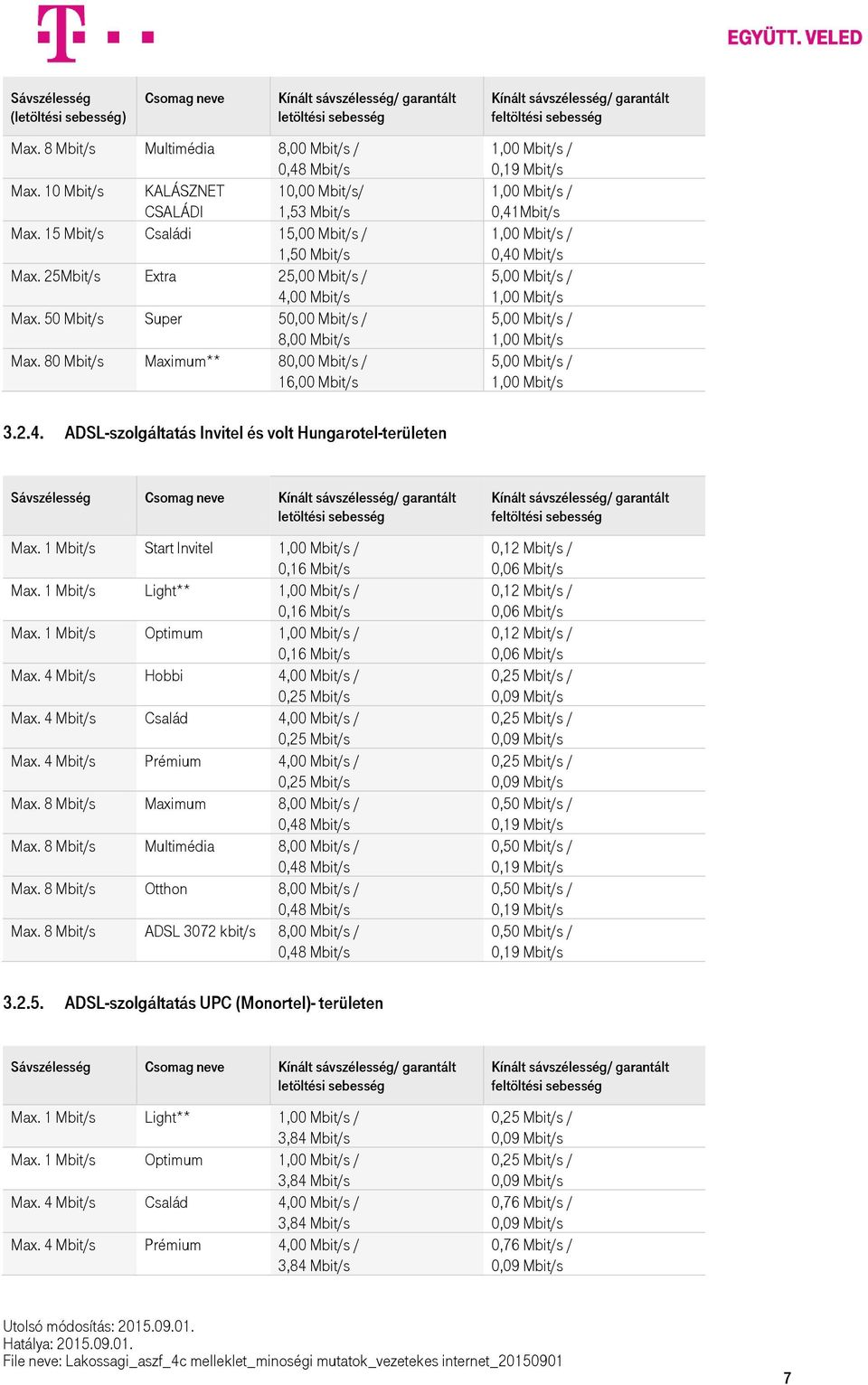 80 Mbit/s Maximum** 80,00 Mbit/s / 16,00 Mbit/s / / 0,41Mbit/s / 0,40 Mbit/s 5,00 Mbit/s / 5,00 Mbit/s / 5,00 Mbit/s / 3.2.4. ADSL-szolgáltatás Invitel és volt Hungarotel-területen Max.