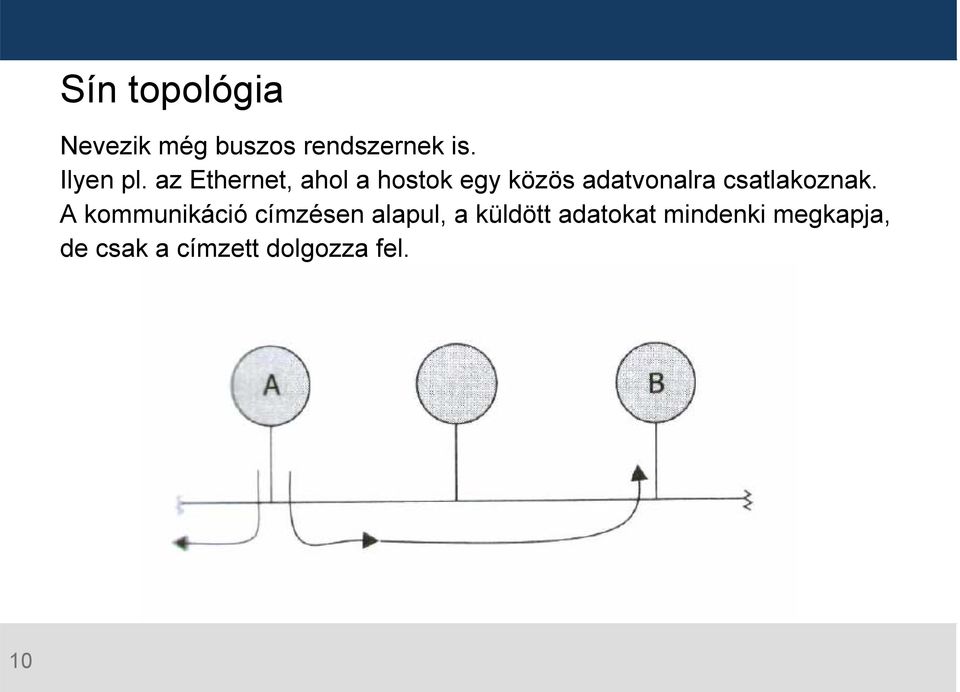 az Ethernet, ahol a hostok egy közös adatvonalra