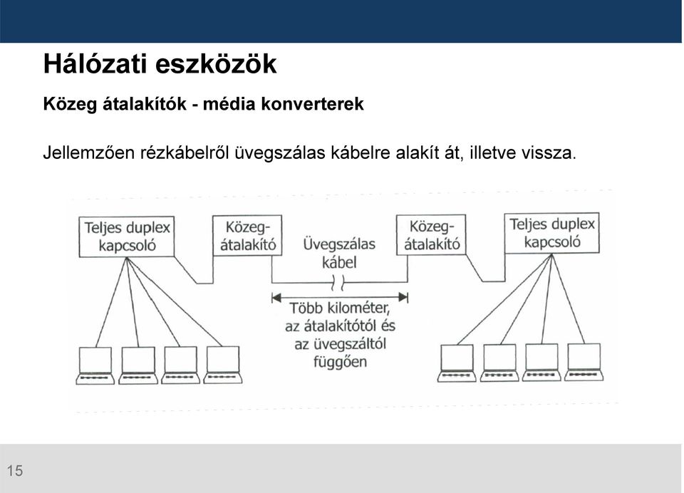 Jellemzően rézkábelről