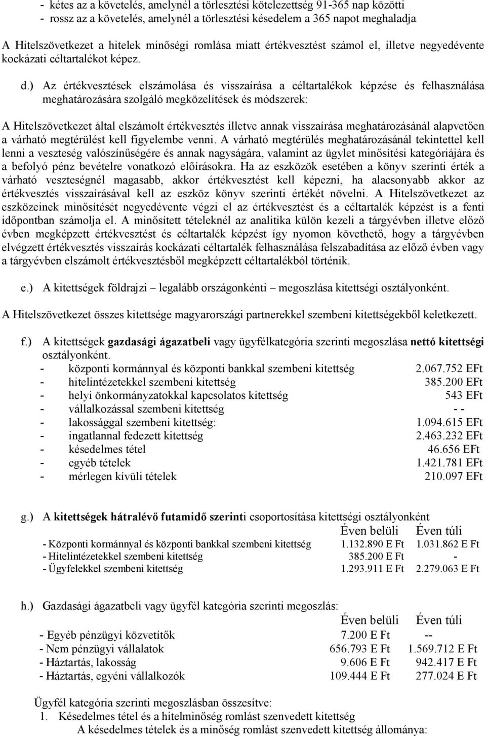 ) Az értékvesztések elszámolása és visszaírása a céltartalékok képzése és felhasználása meghatározására szolgáló megközelítések és módszerek: A Hitelszövetkezet által elszámolt értékvesztés illetve