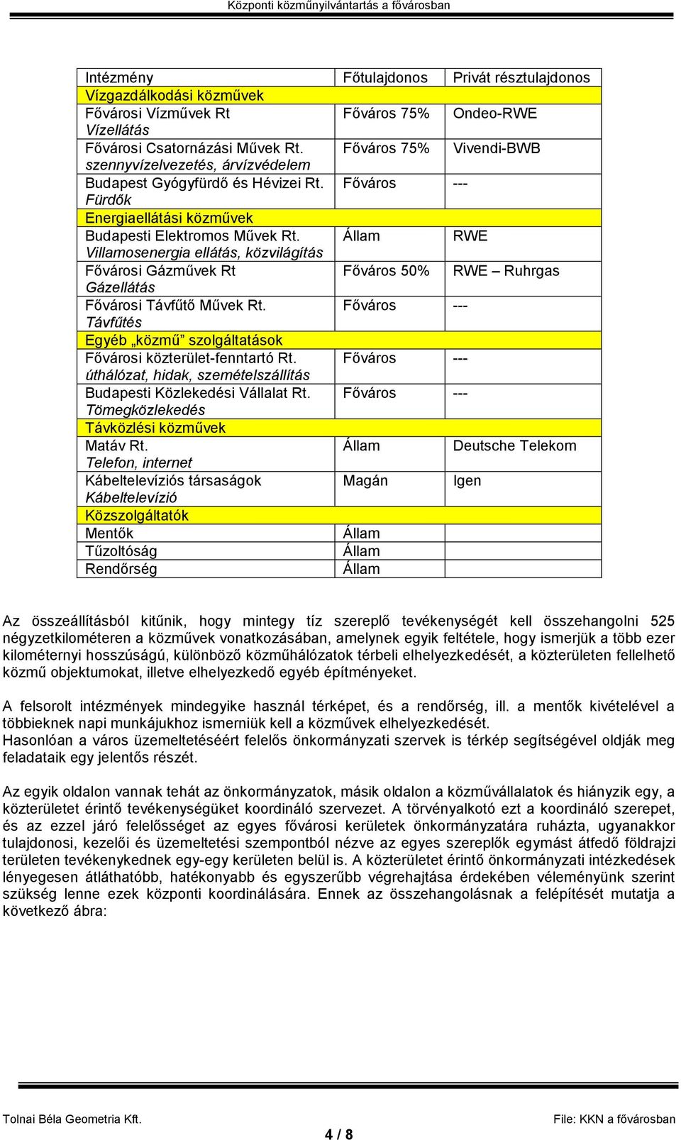 Állam RWE Villamosenergia ellátás, közvilágítás Fővárosi Gázművek Rt Főváros 50% RWE Ruhrgas Gázellátás Fővárosi Távfűtő Művek Rt.