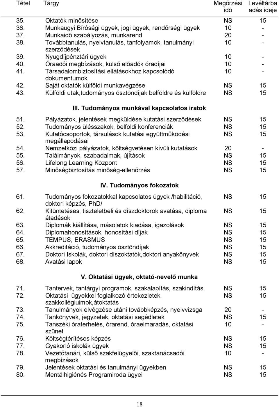 Társadalombiztosítási ellátásokhoz kapcsolódó dokumentumok 42. Saját oktatók külföldi munkavégzése 43. Külföldi utak,tudományos ösztöndíjak belföldre és külföldre III.